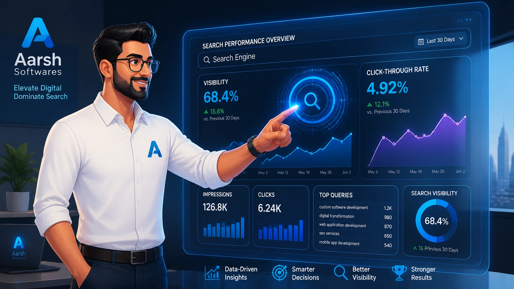 Is SEO Dead? Why Visibility Matters More Than Clicks in 2026