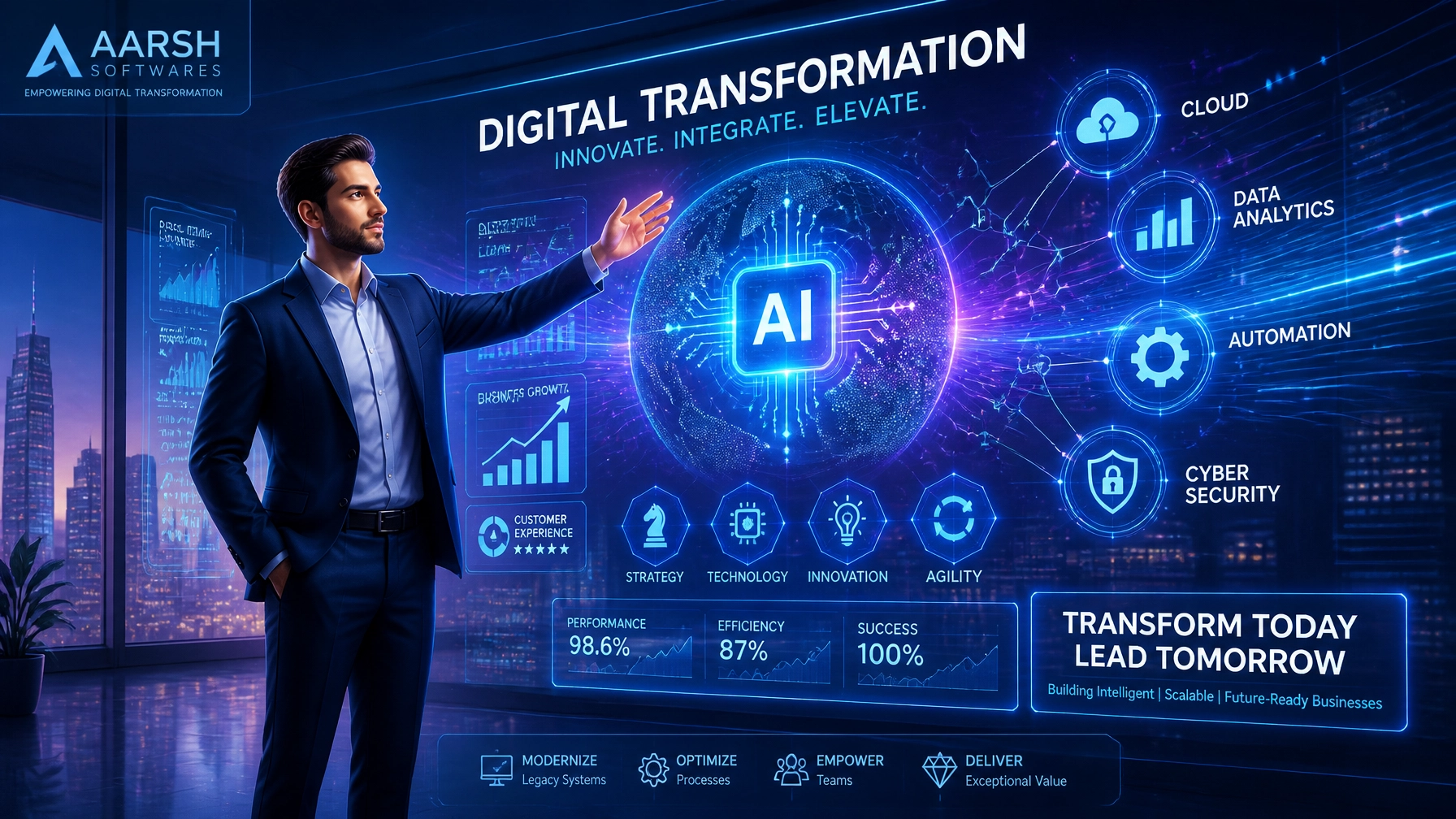 Does Your Digital Transformation Service Really Matter in 2026? Here’s the Truth