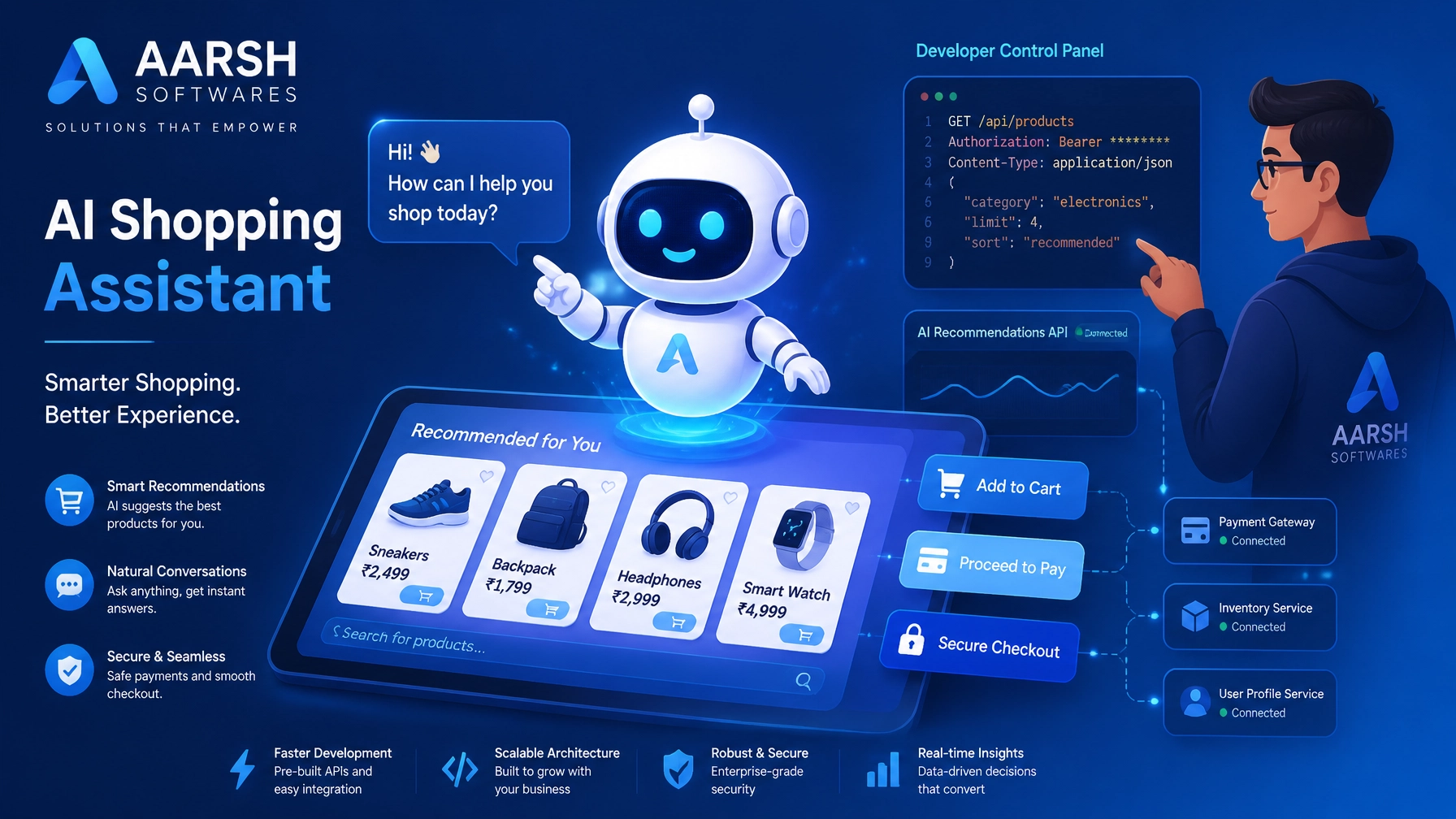 How to Integrate AI Shopping Agents with Ecommerce Web Development